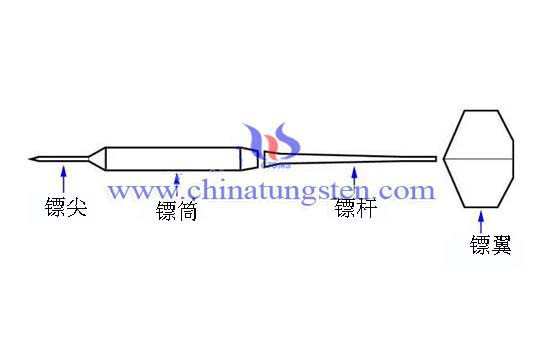 黄铜飞镖图片 黄铜飞镖图片